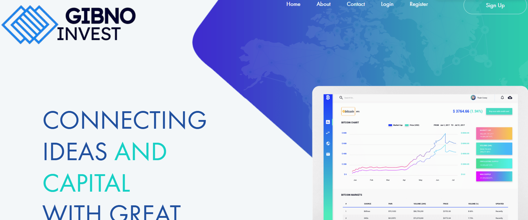 gibnoinvest.com СКАМ