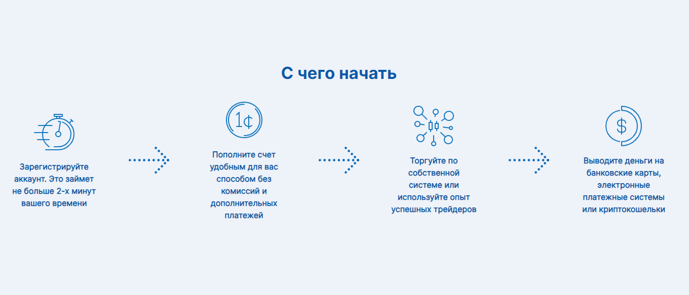 Traderium обзор