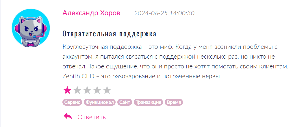 Zenith CFD развод