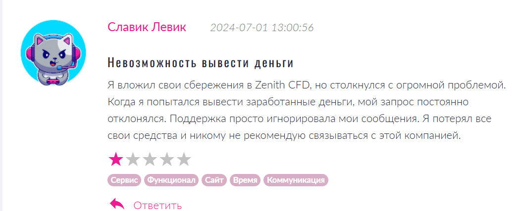 Zenith CFD обман