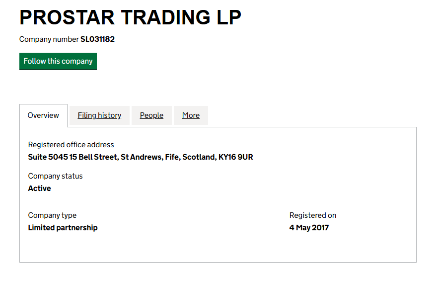 Tradeprostar LTD лицензия