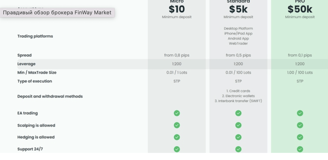FinWay Market обзор