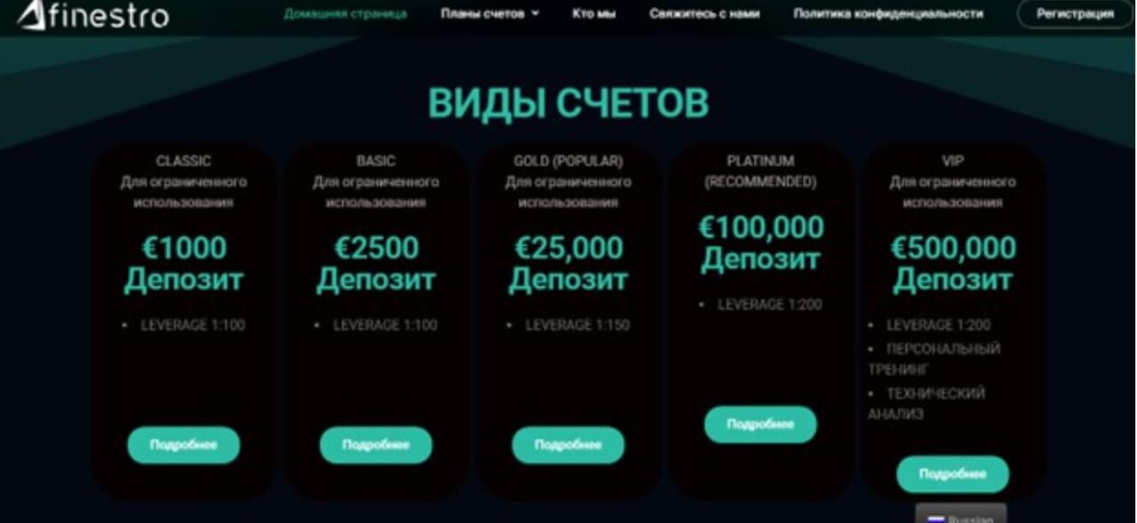 Finestro условия