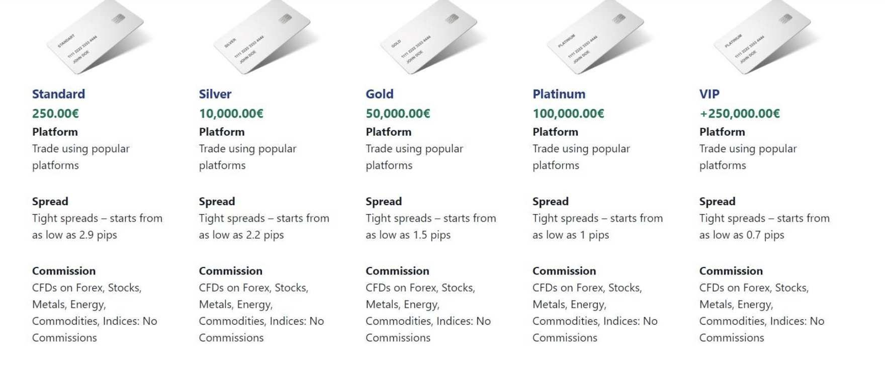 Broker One LTD СКАМ