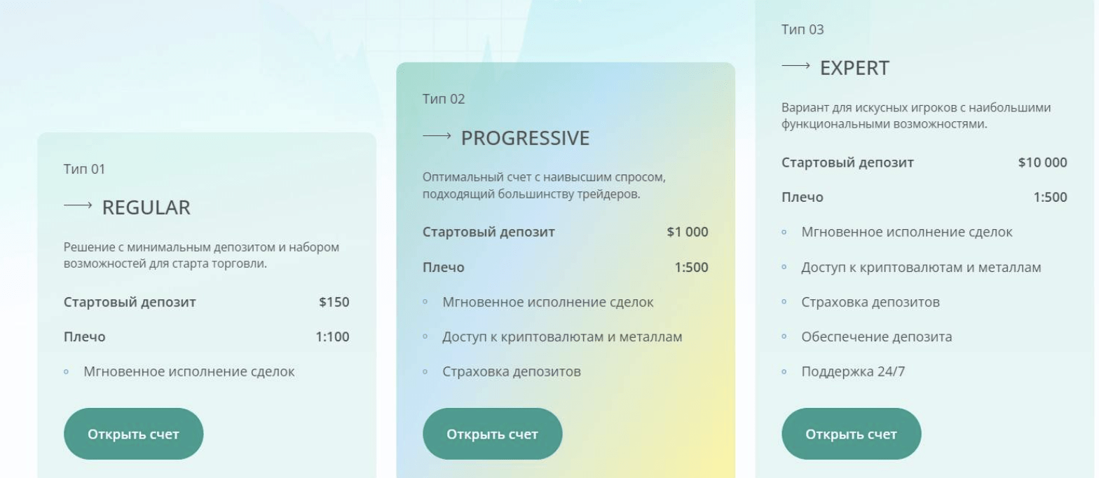 Oco Digi условия