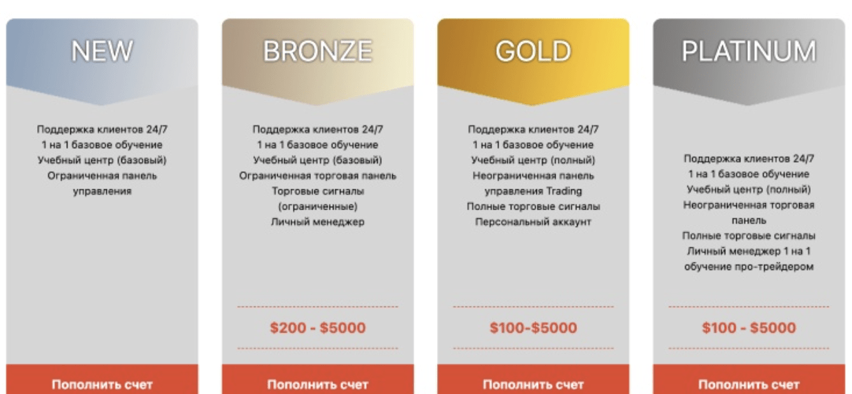 ScoreOption обман