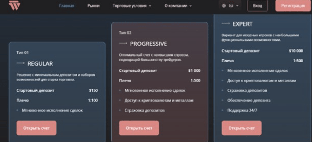 Wirl Togo обман