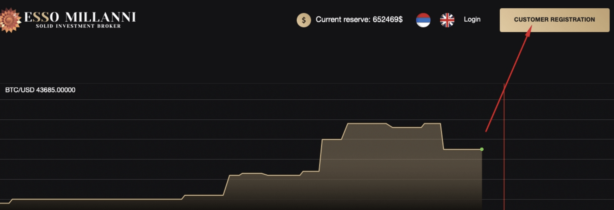 EssoMillanni обзор