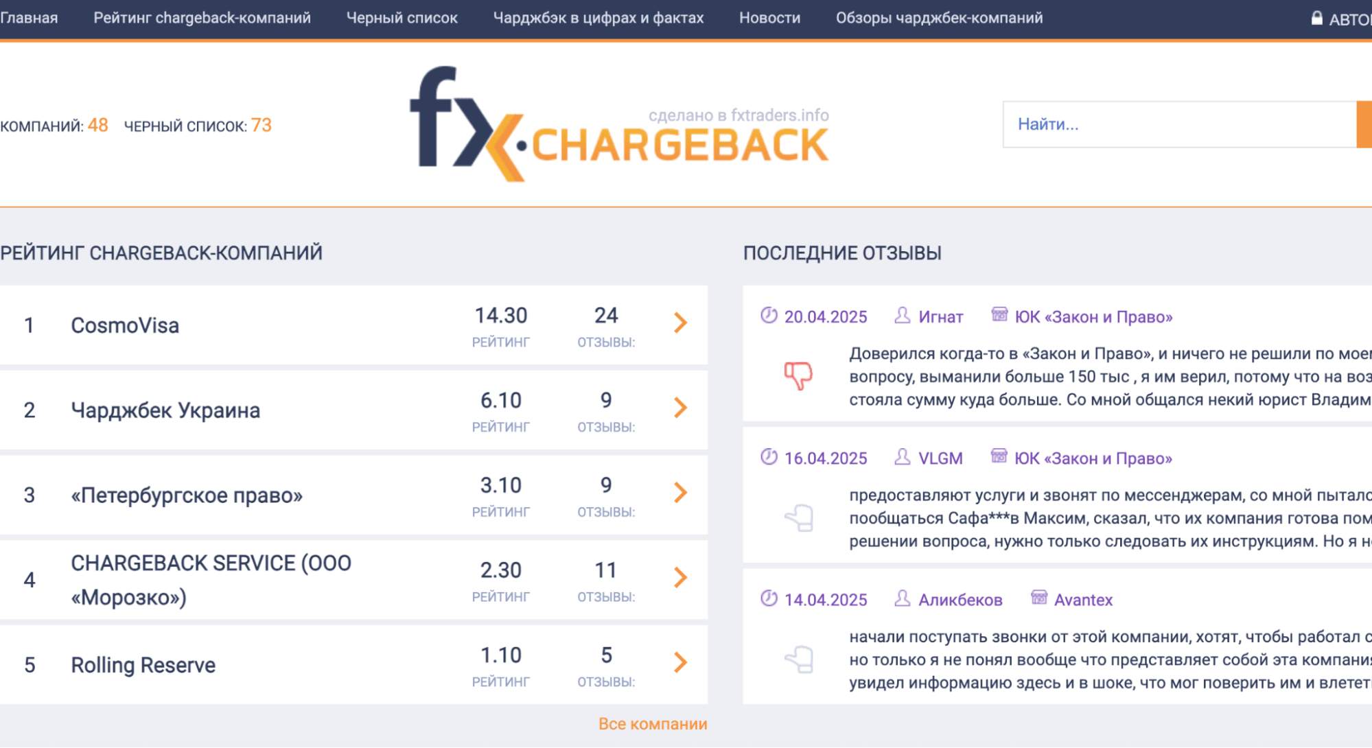 FXchargeback обзор