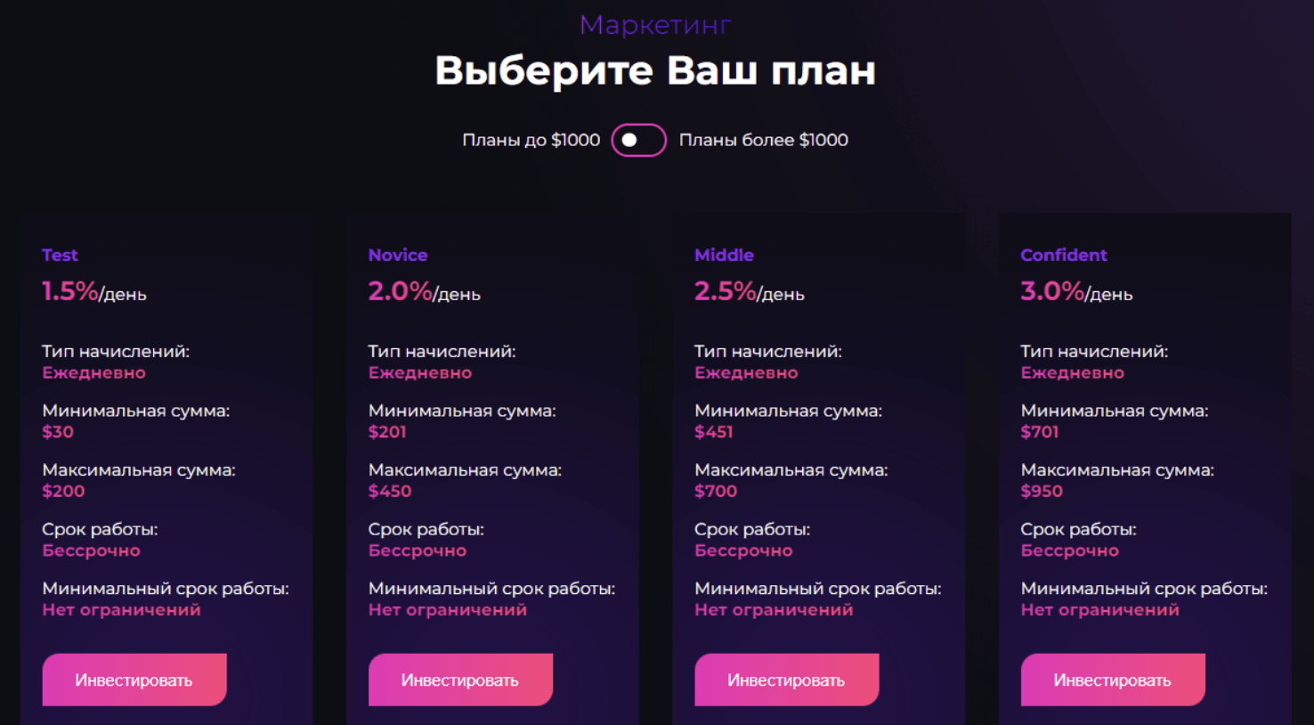 условия работы Upside Trade