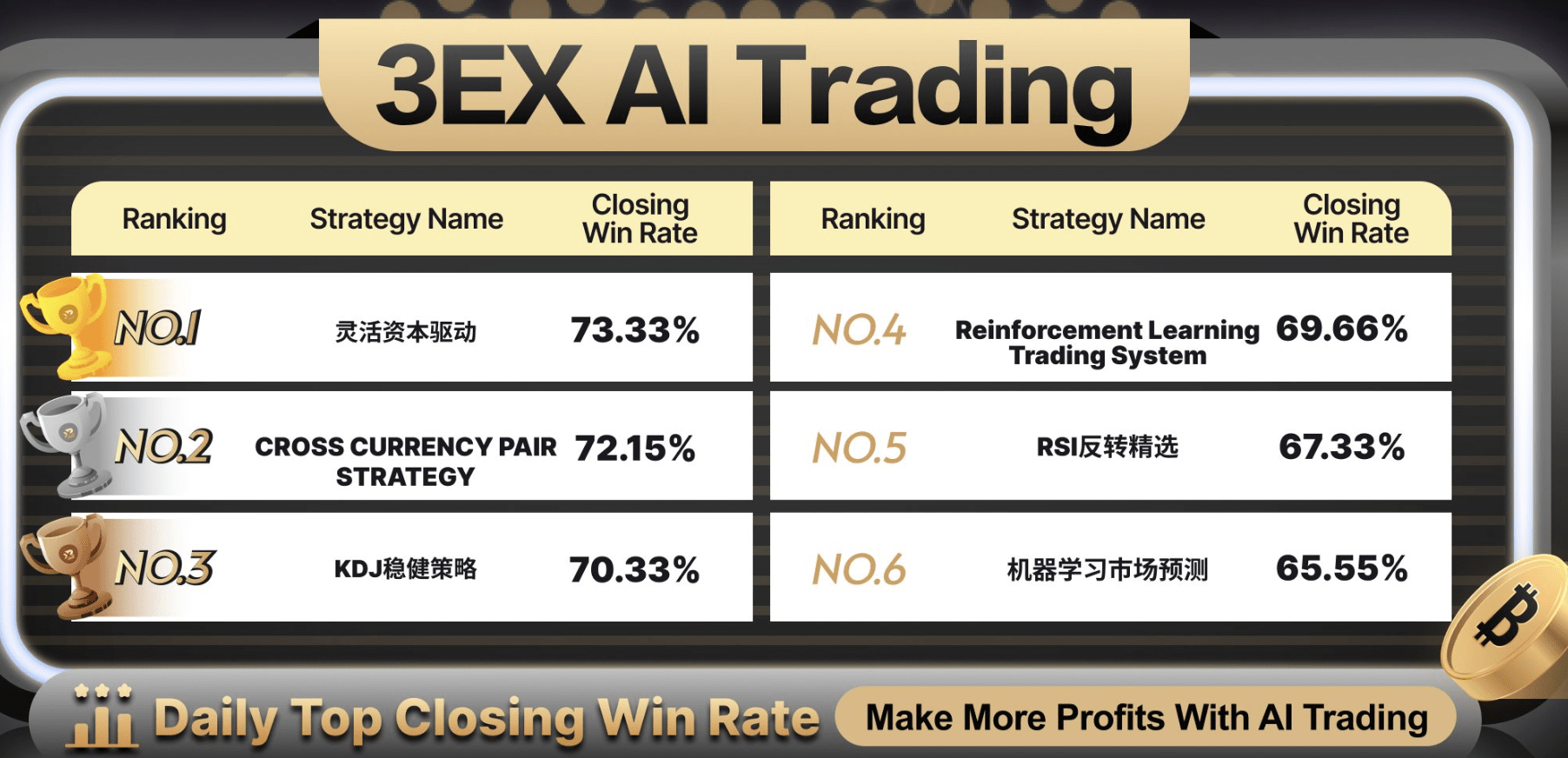 3EX платформа