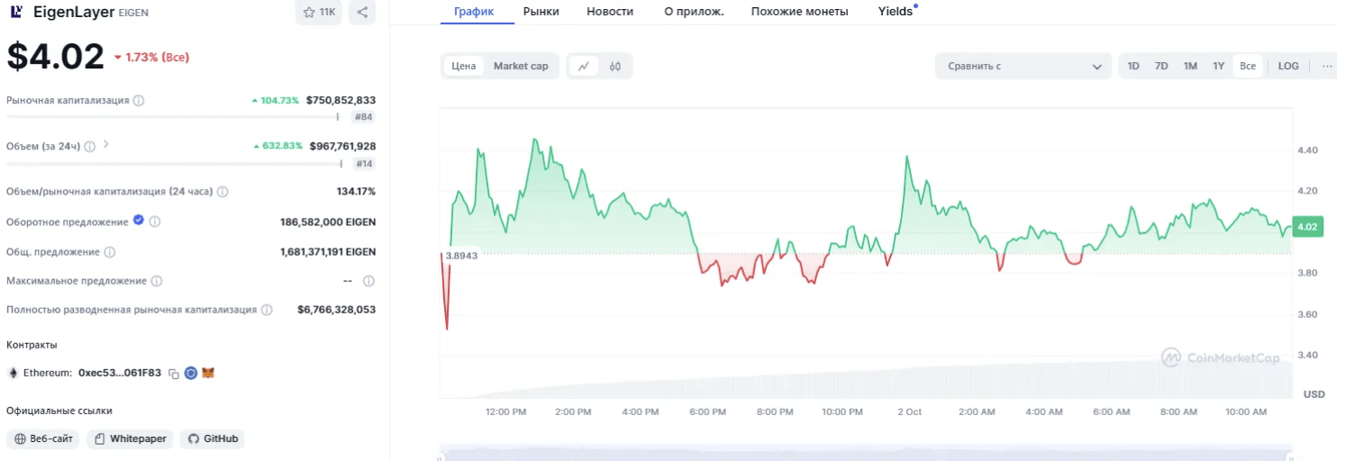 обзор EigenLayer