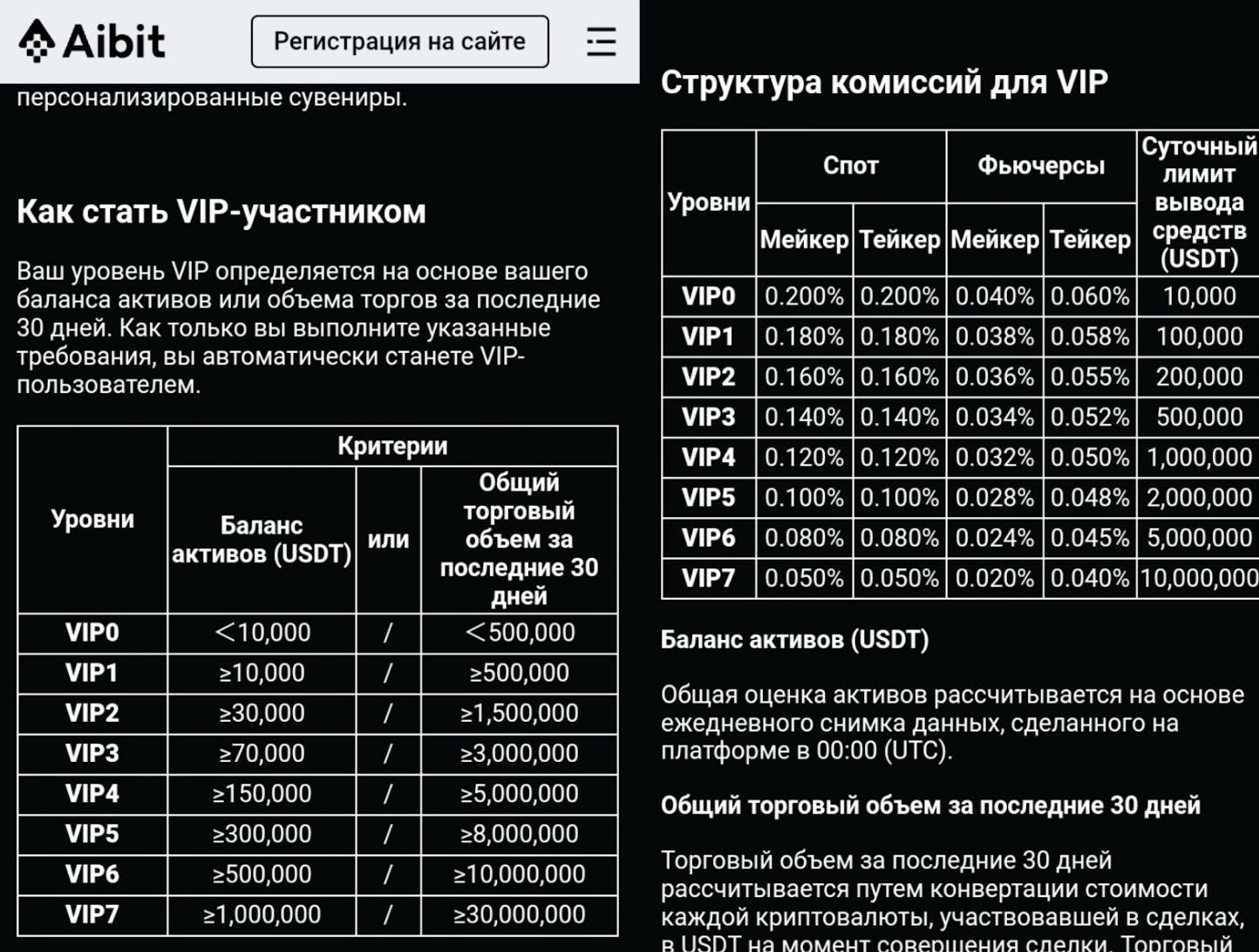 Aibit мошенники