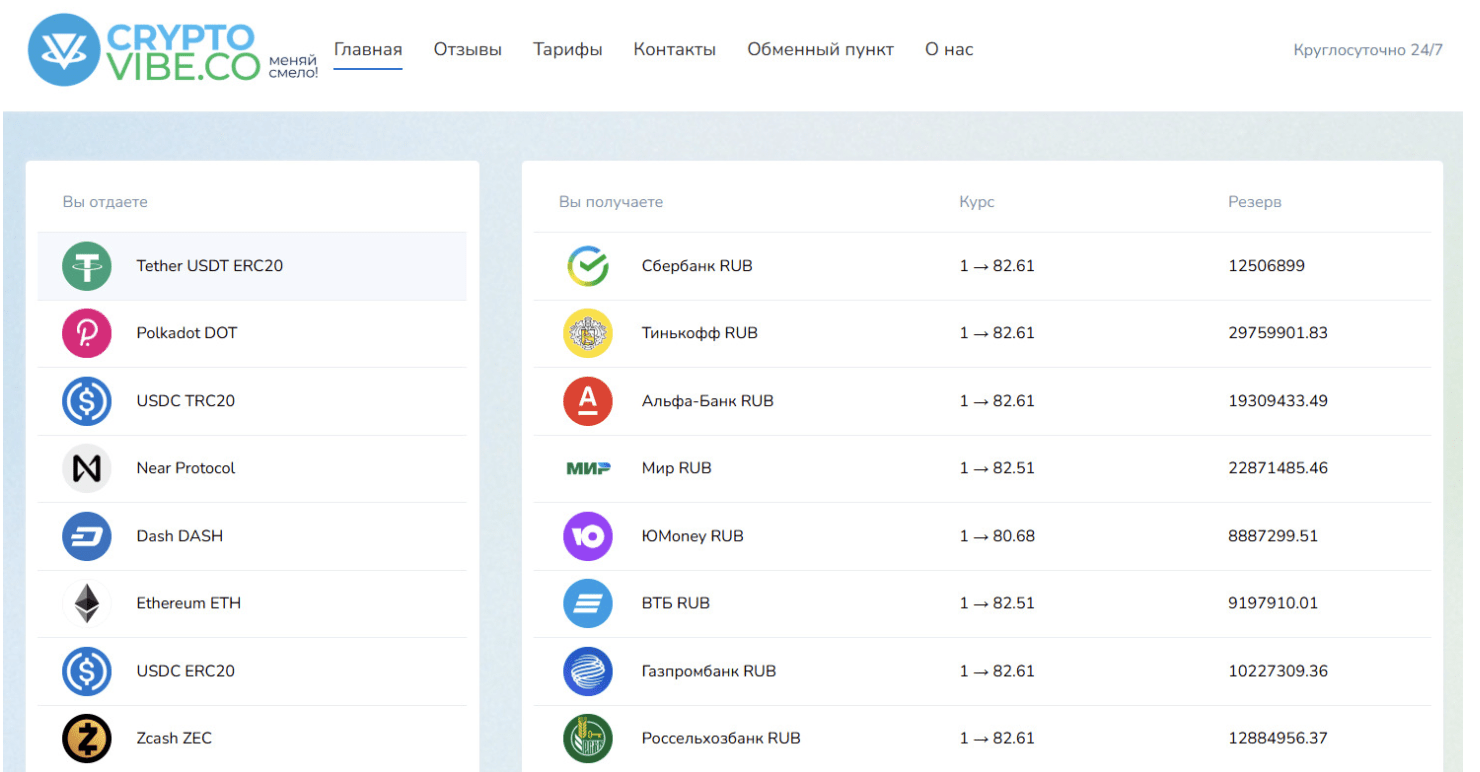 Cryptovibe обзор