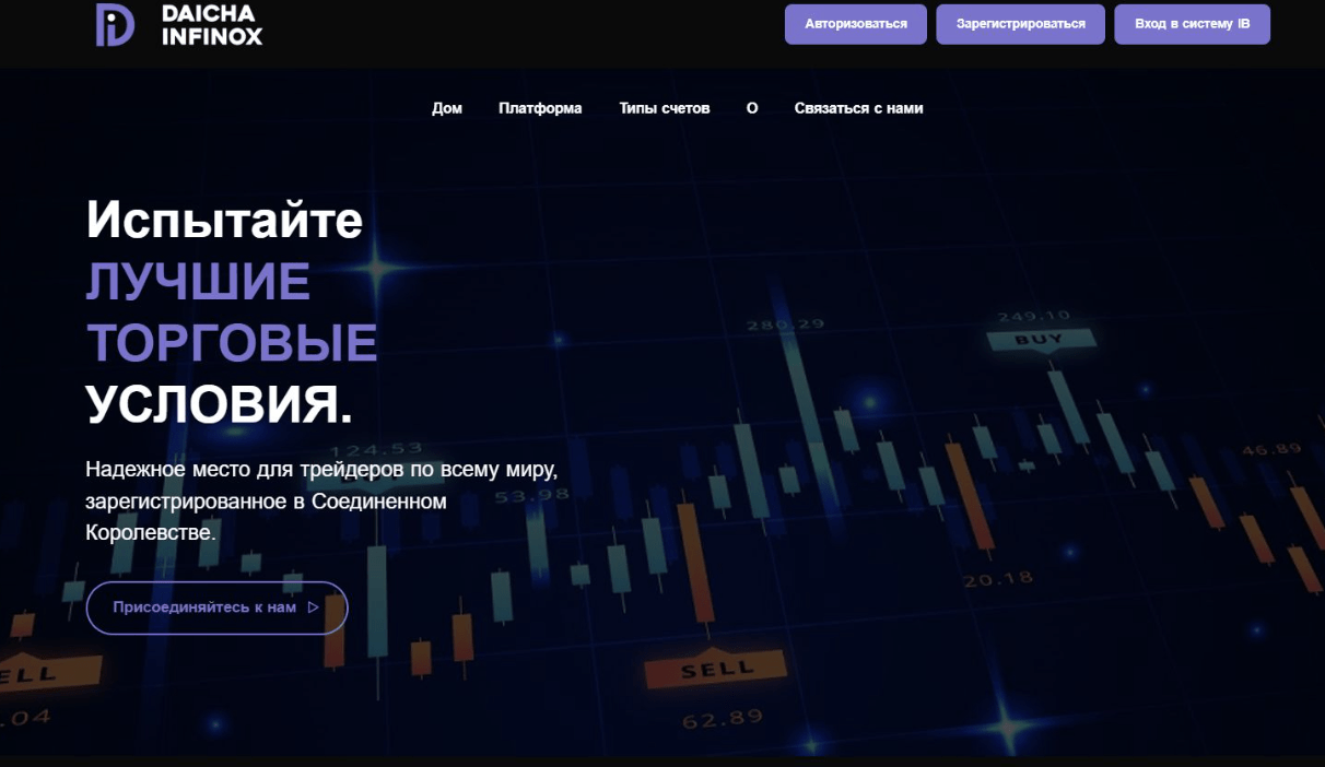 Daicha Infinox Markets Ltd обзор