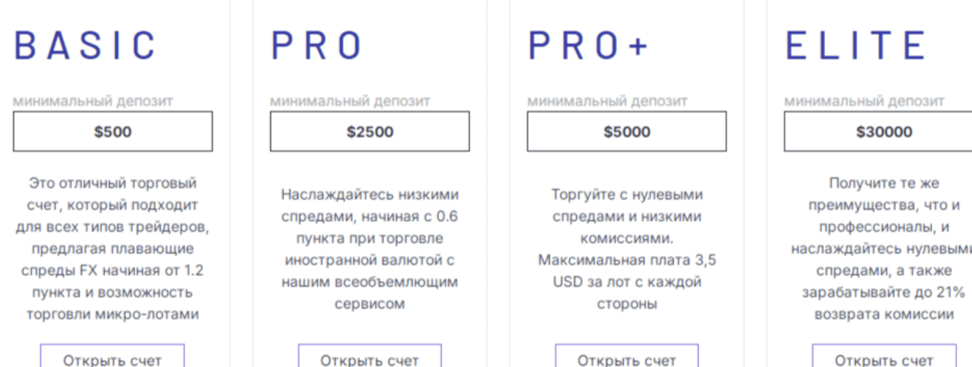 Invexis обман
