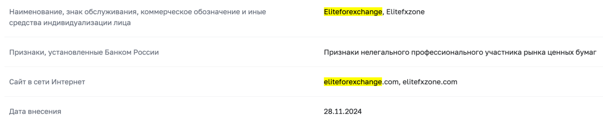 Eliteforexchange юр инфо