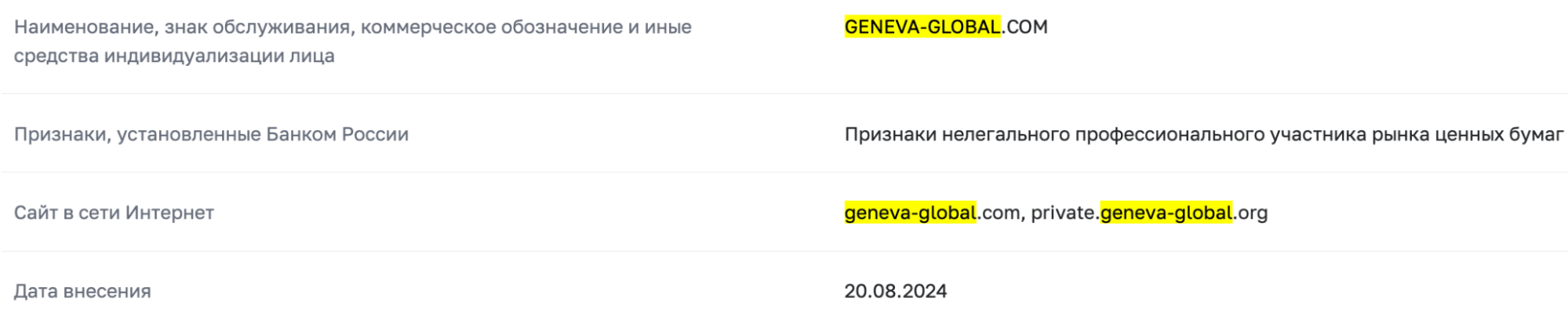 юр инф Geneva Global LTD