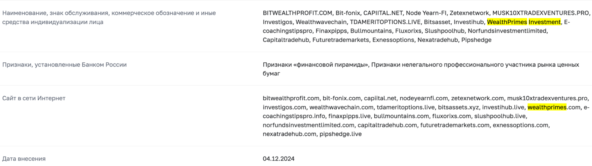 о компании WealthPrimes Investment 