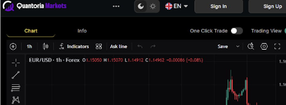 обзор на Quantoria Markets