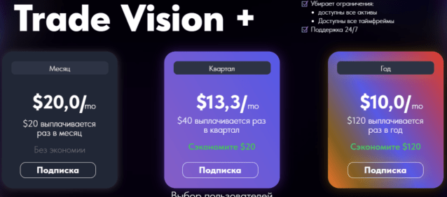 что известно? TradesVisions
