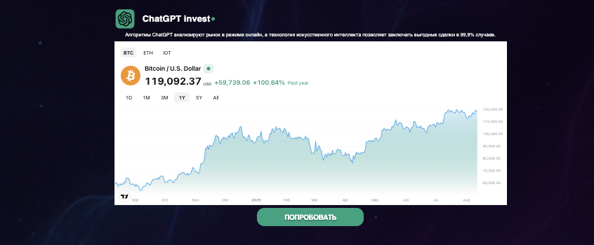 статистика Chat GPT Invest 