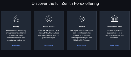 торговые условия Zenith Forex Bank