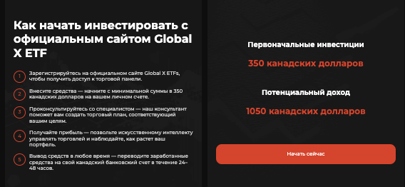 информация о Global X ETFs