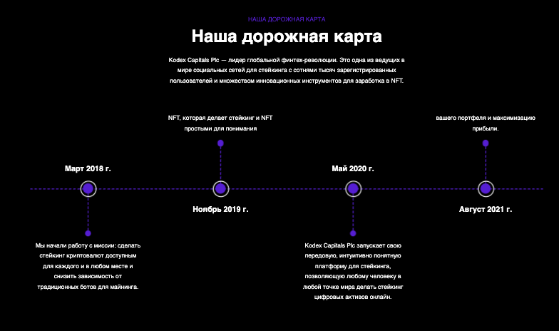обзор на Kodex Capitals Plc