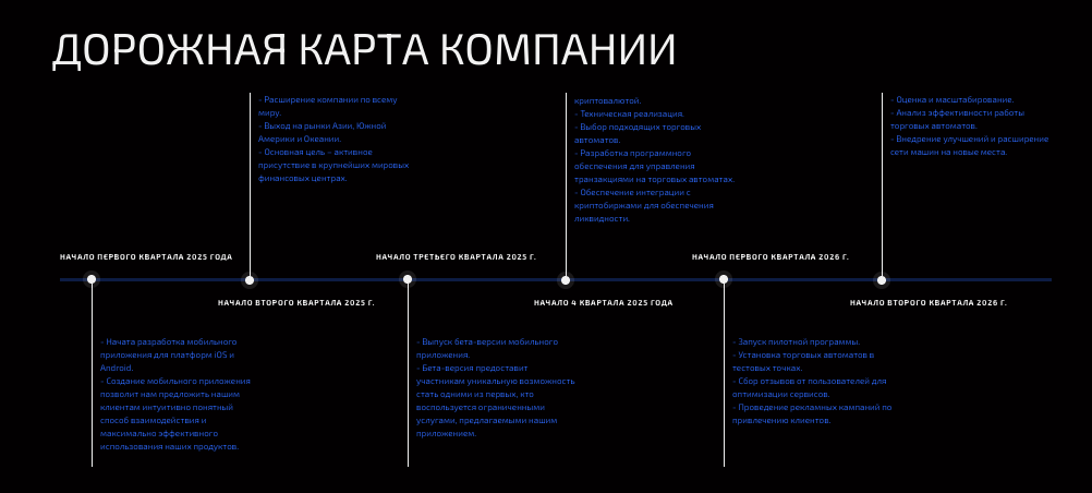 информация о NobleXM