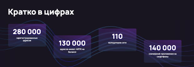 обзор на Artery Network