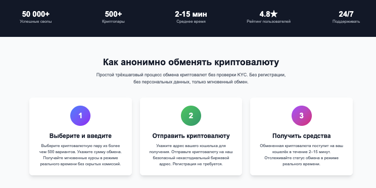 информация о CryptoSwap