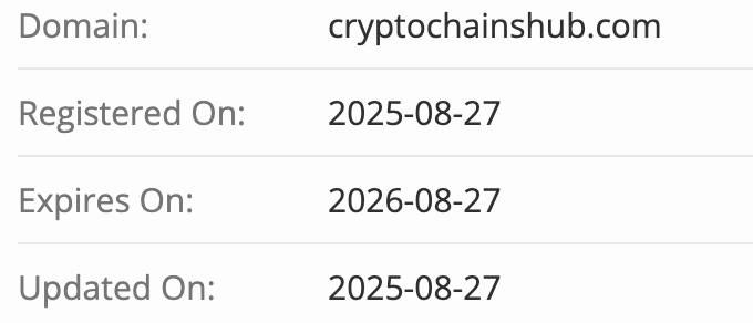 Catalyst Funds Management домен