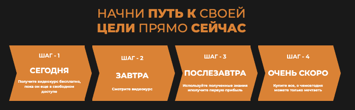 информация о InvestingLearning