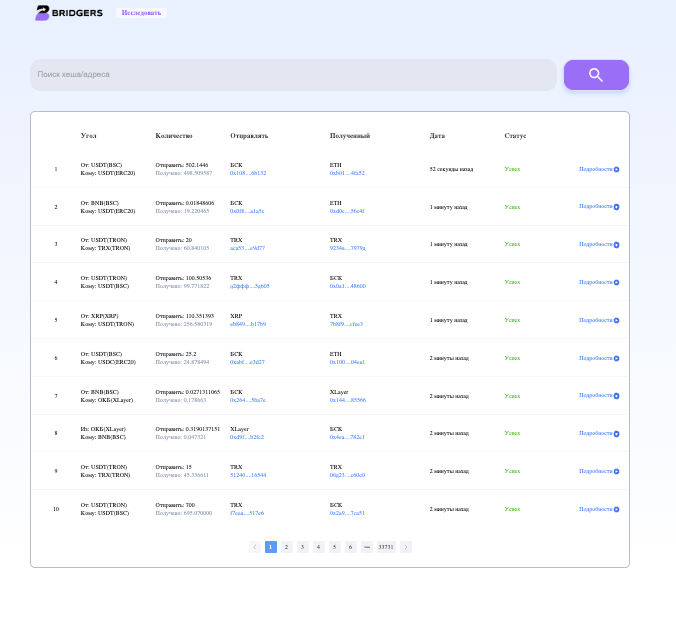 информация о Bridgers