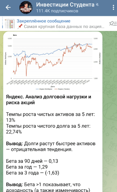 проверка Инвестиции студента