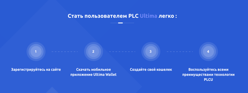 что известно? PLC Ultima