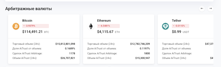 что известно о AiTrust