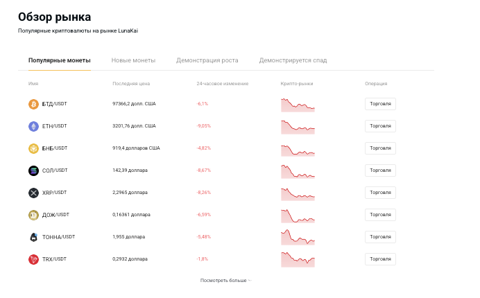 информация о LunaKai