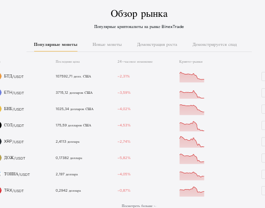 информация о BinexTrade