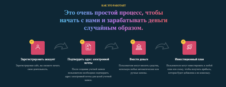 Earn Trade Management как работает