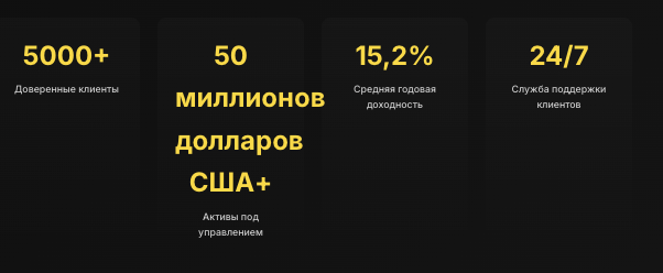 информация о eGoldChain Capital
