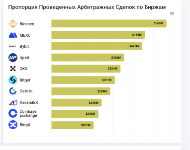 интерфейс AiTrust