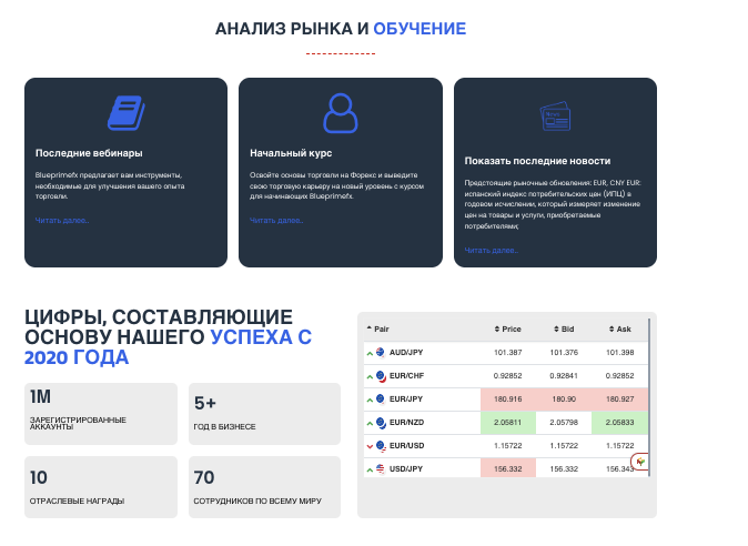 обзор на Blueprimefx