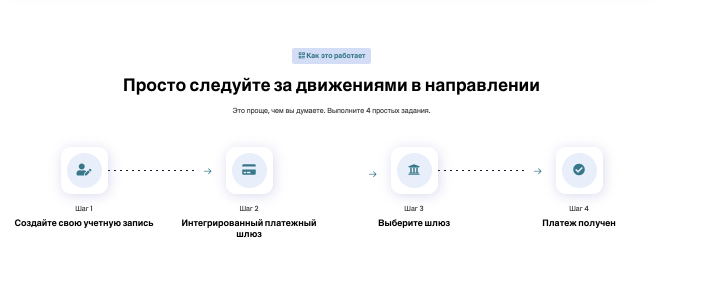 информация о PaySphereX