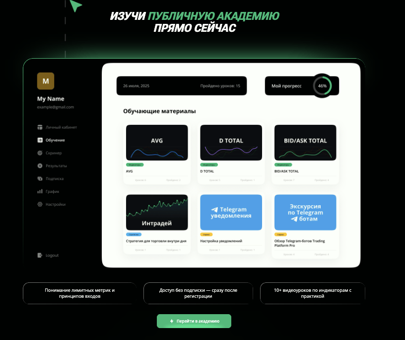 обзор платформы Trading Platform Pro