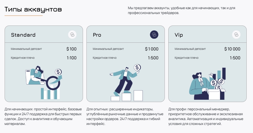 информация о Norvaninel